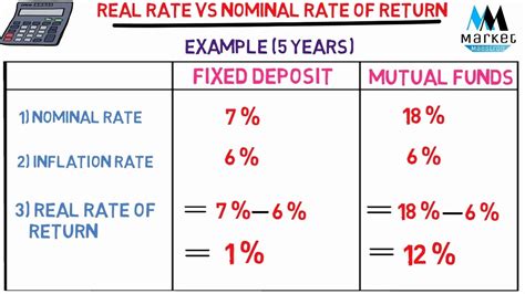 Interest Rate Of Return Why Are Mortgage Rates Still So Low St