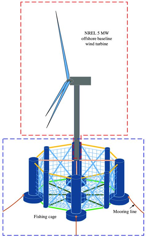 Schematic Diagram Of The Integrated System Of A Floating Offshore Wind