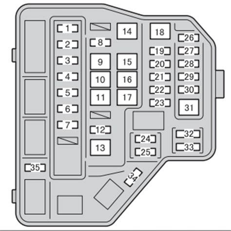 Some components may have multiple. 2013 Jeep Wrangler Fuse Box Layout - Wiring Diagram Schemas