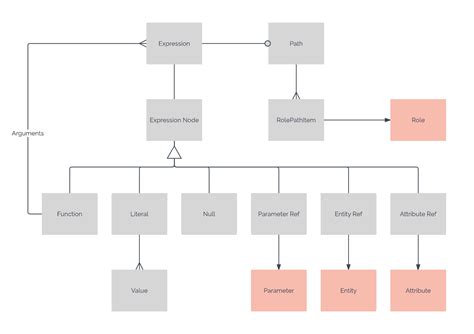 Uml Diagram Templates And Examples Lucidchart Blog Class Diagram Of