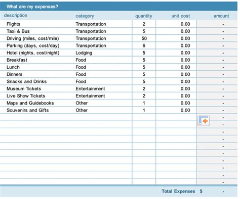 How To Make A Travel Budget That Girl Yoli