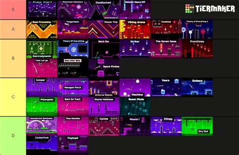 Geometry Dash All Official Levels Tier List Community Rankings TierMaker