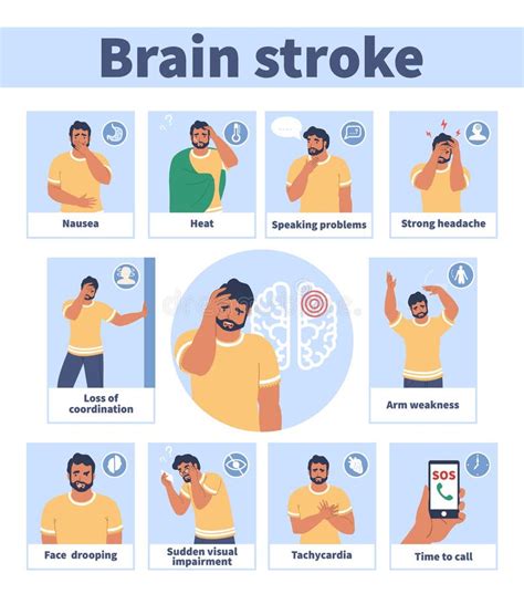 Brain Stroke Warning Signs And Symptoms Vector Medical Infographic Poster Headache Trouble