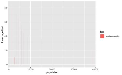 Pyramid Plots In Ggplot2 Credibly Curious Vrogue Porn Sex Picture