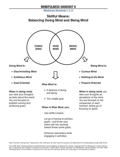 Dbt Mindfulness Being Vs Doing Mind And Loving Kindness Living With