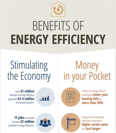 The Many Benefits Of Energy Efficient Homes And Buildings