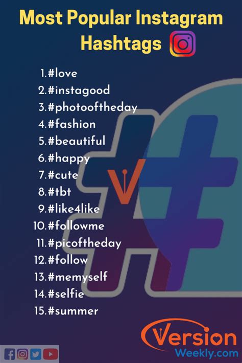 Instagram Hashtags The Ultimate Guide To Find The Best 100 Ig Hashtags 2020 For Likes