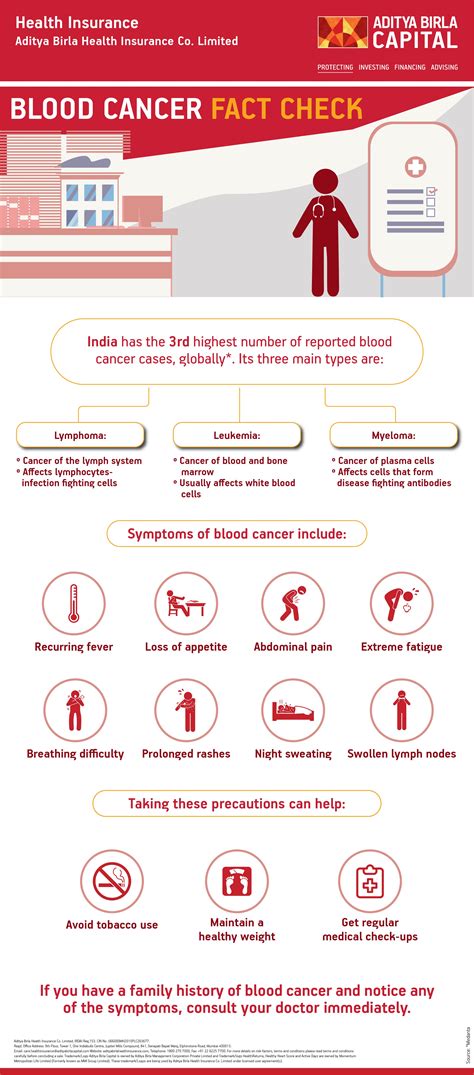 Blood Cancer Facts Things You Should Know About Blood Cancer Activ