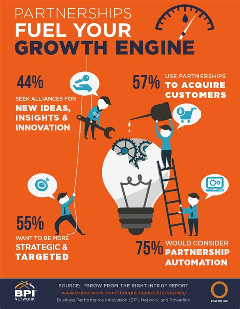 The Top 6 Benefits Of Strategic Partnerships Infographic