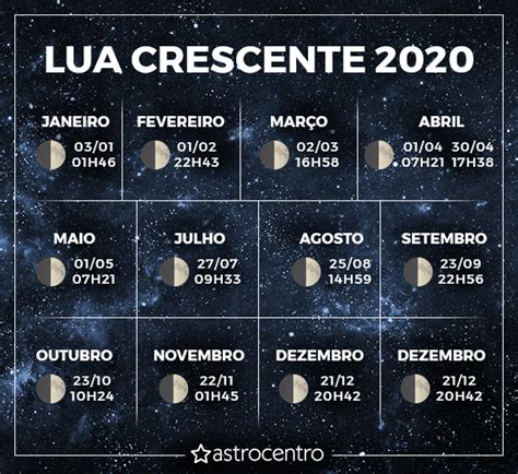 Fases Da Lua Crescente Em 2020 Calendário E O Que Fazer