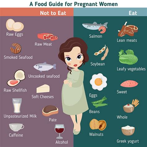 The Best And Worst Foods To Eat When Youre Pregnant Pregnant Women Diet