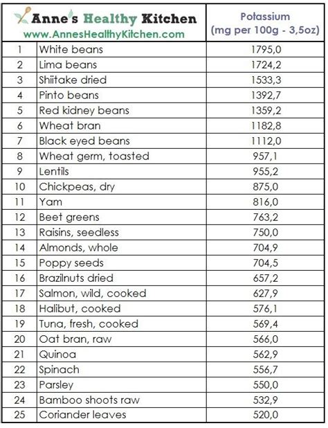 Potassium Food Chart High Potassium Foods Potassium Foods Potassium