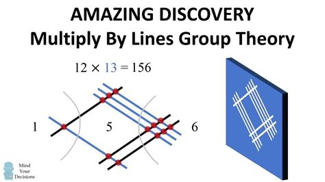 Incredible Discovery Multiply By Lines Group Theory Group Theory