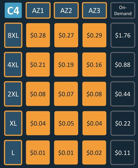 Building For Cost Optimization And Resilience For Eks With Spot