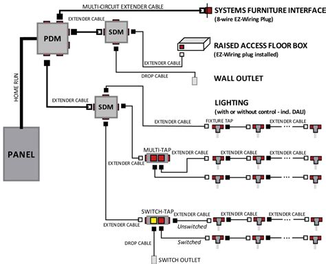 Ez Wiring Circuit Diagram Automotive