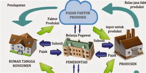 Peran Pelaku Ekonomi Newstempo