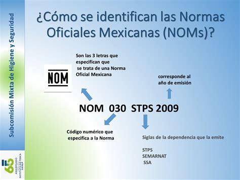 Normas Oficiales Mexicanas Noms Y Proyectos De Normas Oficiales My