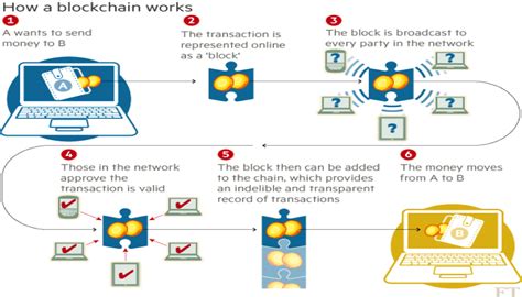 All you should need to know about blockchain public key What is Blockchain? - Divjyot Singh - Medium
