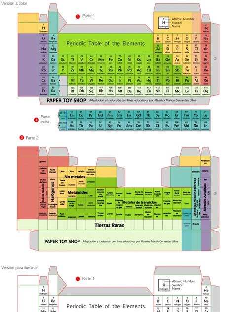 Moldes Tabla Periodica 3d Pdf Rieles Elementos Químicos