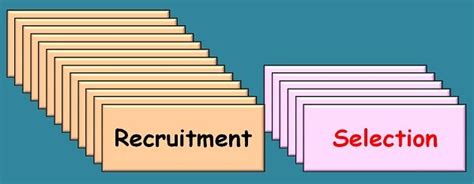 Difference Between Recruitment And Selection With Comparison Chart