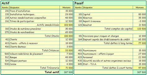 Exemple De Bilan Comptable