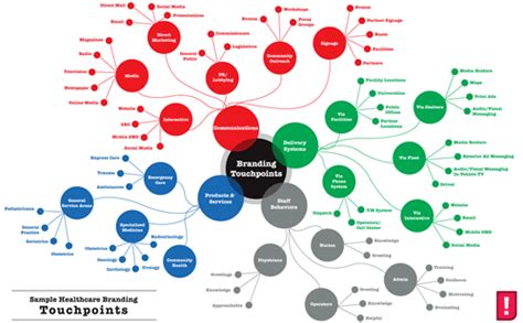 Experience points are generally earned through defeating easy prey or tougher monsters. healthcare touchpoints experience - GeniusWorks