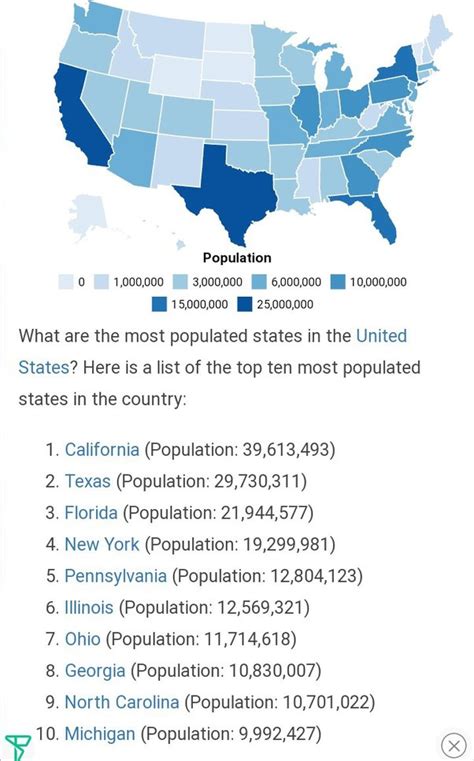 What Five States In The Usa Have The Highest Population Density Quora