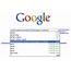 Internet Support Delete Google Advanced Search History