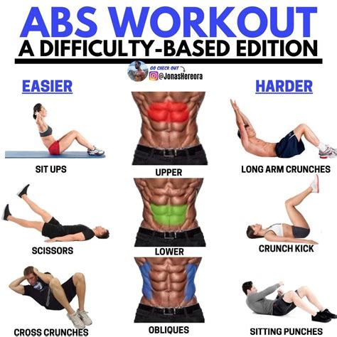 Pin On Abs Workout