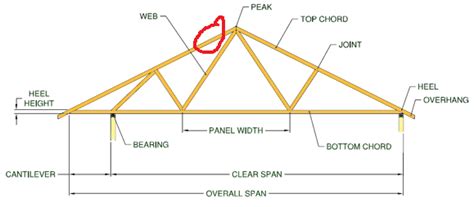Repairing A Notched Rafter In A Truss Roof Home Improvement Stack