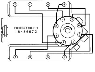 firing order   vortec  engine   cylinder location