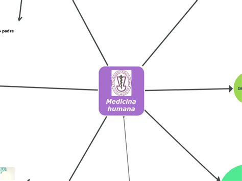 Medicina Humana Mind Map