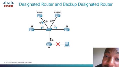 3 25 Configure And Verify OSPF Neighbor Relationship And Authentication