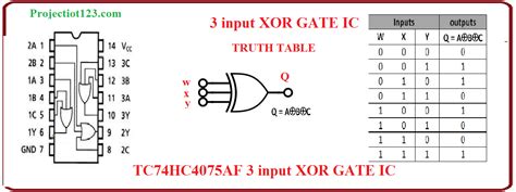 Xor Gate Truth Table For 3 Inputs