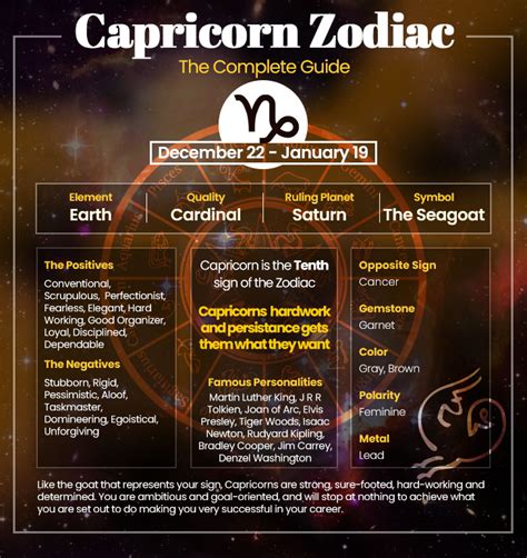 Capricorn Characteristics And General Features Of Capricorn