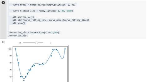 Curve Fitting In Python Using Polyfit And Ipywidgets