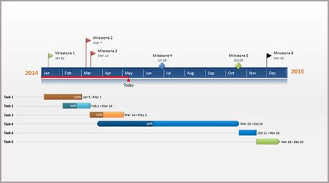 Project Timeline Template Microsoft Office Honhigh