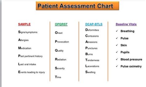 Opqrst And Others Ems Patient Assessment Emt Study Emergency Medical