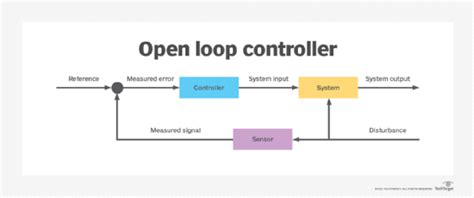 What Is A Closed Loop Control System And How Does It Work