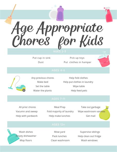Chore Chart By Age