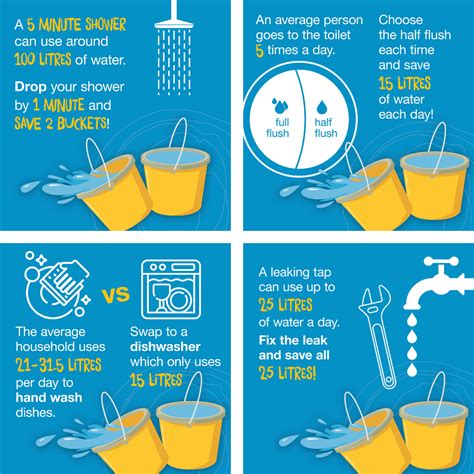 Tips Para Ahorrar Agua Save Water Water Save Water Save Life Images