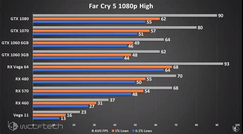 These features, along with an ipc (instructions per cycle) number, determine how well a processor performs. Graphics Card For Amd Ryzen 5 2400g - FerisGraphics