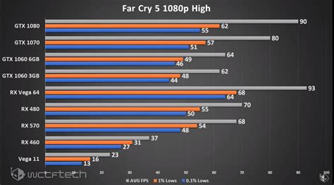 At the time of release, the processor cost $499. Ryzen 5 2400G Upgraded To Dedicated Graphics Card ...