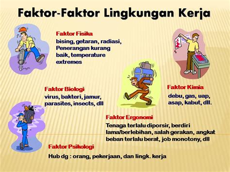 Faktor Faktor Yang Mempengaruhi Lingkungan Kerja Psychologymania My