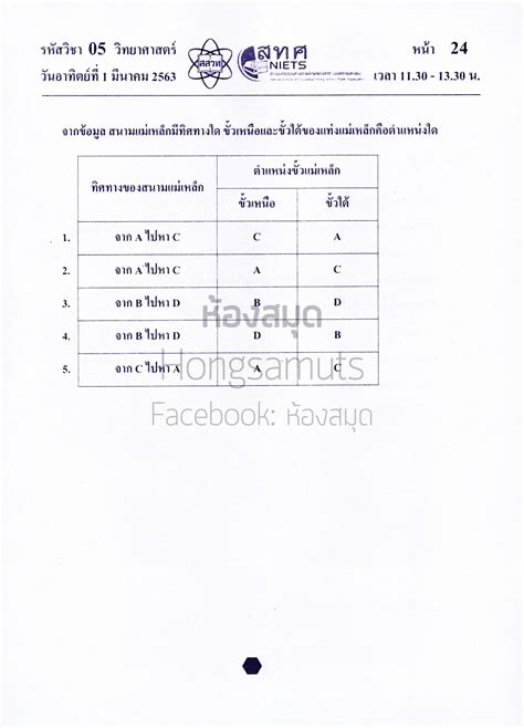 สทศ เผยแพร่ข้อสอบ o net พร้อมเฉลย ข้อสอบ ม 6 ปีการศึกษา 2563 สอบไปวันที่ 29ก พ 1มี ค 63 ที่เว็บไซต์ สทศ ได้เผยแพร่ข้อสอบ o net พร้อมเฉลยข้อสอบ ระดั. ห้องสมุด - ข้อสอบ ONET ฟิสิกส์ ม.6 ปี 63 (ปีล่าสุด ...