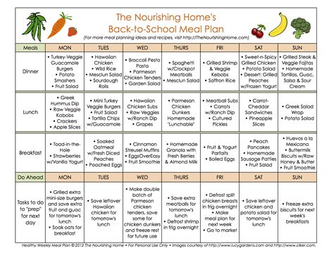 Meal Plans Archives - Page 13 of 16 - The Nourishing Home