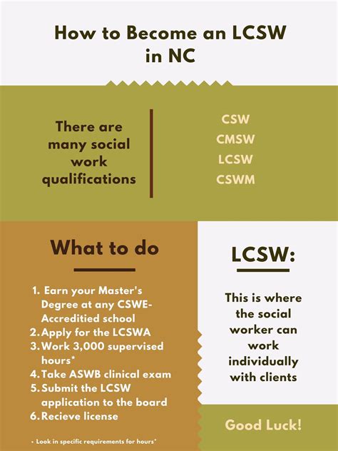 Lcsw Reference Guide In Nc Social Work Practice Social Work License
