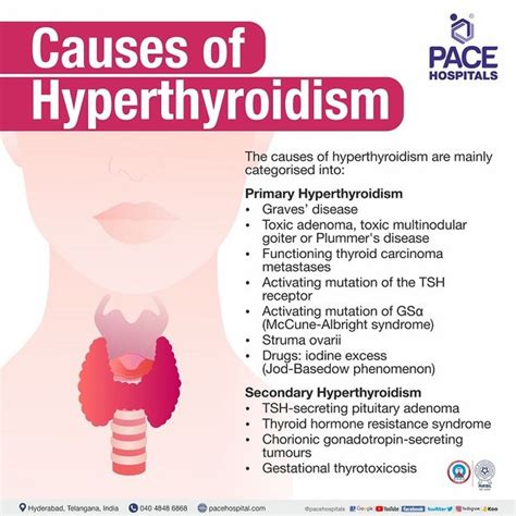 Hyperthyroidism Unveiled Causes Symptoms And Management