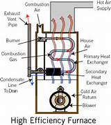 Forced Air Gas Heating Pictures