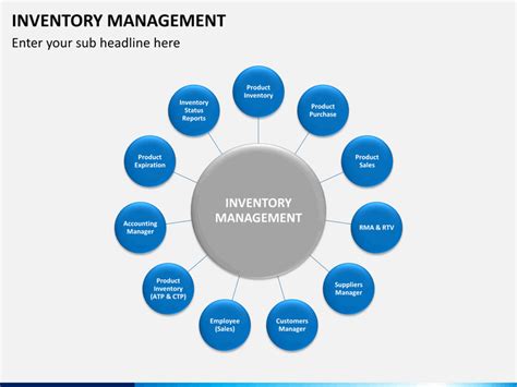 Inventory Management Powerpoint Template Sketchbubble